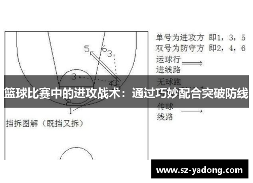 篮球比赛中的进攻战术：通过巧妙配合突破防线